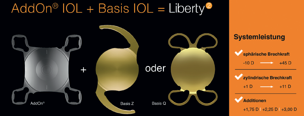 Das Liberty² Zweilinsensystem besteht aus einer Basis IOL und einer AddOn IOL